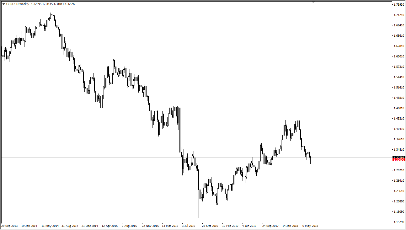 GBPUSD